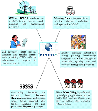 Integration Diagram